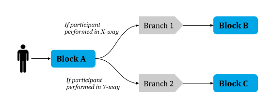 tutorial-conditional-branching-findingfive-community-update